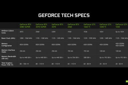 Nvidia lancia le GeForce RTX 20 Super per laptop
